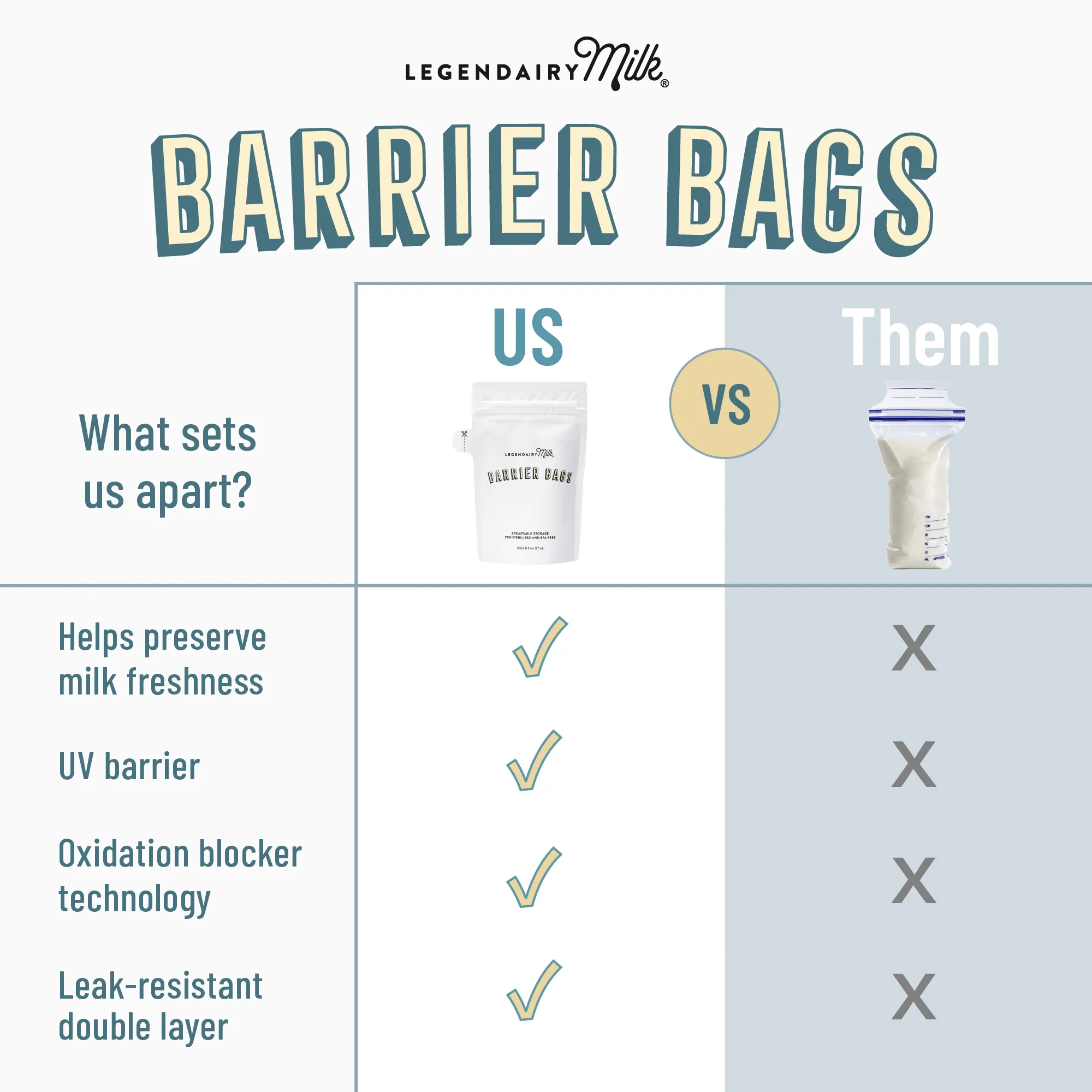 Barrier Bags for Breast Milk Storage