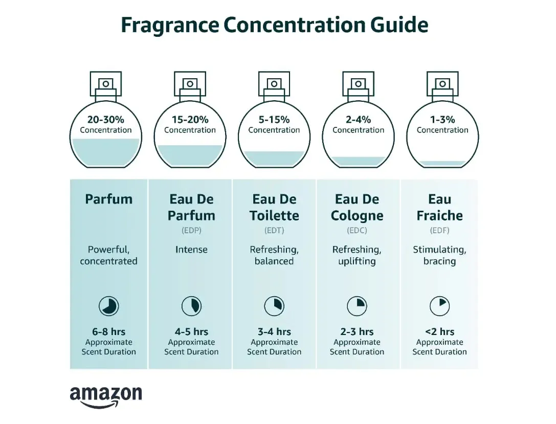 Perfumes for Men Eau de Parfum Spray, 3.4 Ounce 3.4 Fl Oz (Pack of 1)
